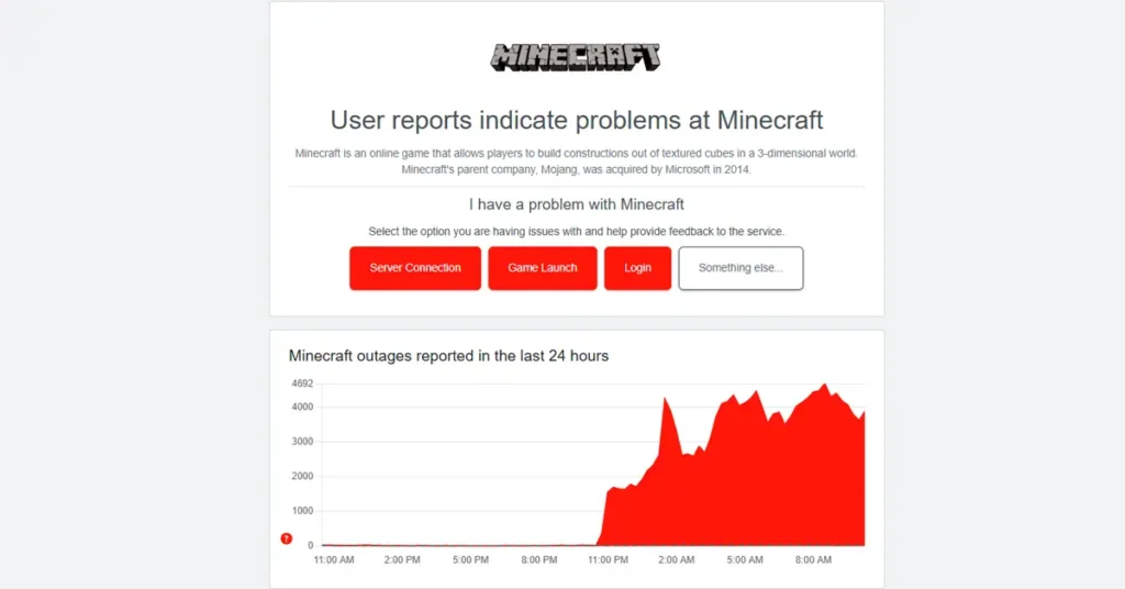 Is Minecraft Realms Down? Latest Server Status Update